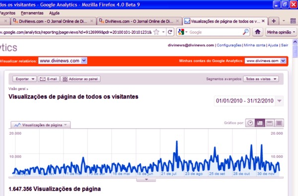analytics divinews